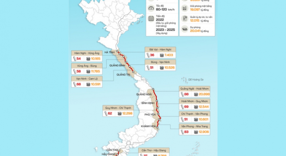 Khởi công 12 dự án cao tốc Bắc Nam trong quý IV