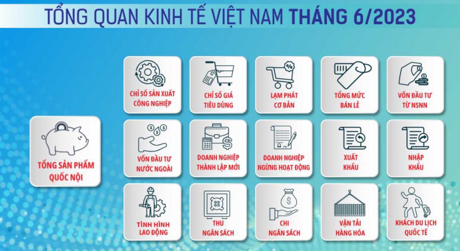 Toàn cảnh kinh tế Việt Nam quý 2/2023