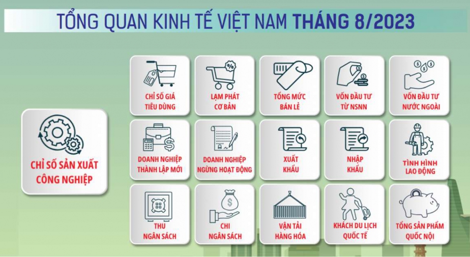 Toàn cảnh kinh tế Việt Nam tháng 08/2023