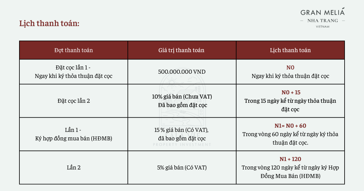 chính sách bán hàng của Gran Melia Nha Trang